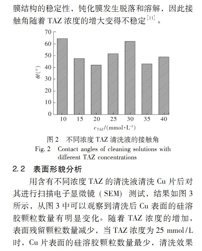 1,2,4-三氮唑(圖8)